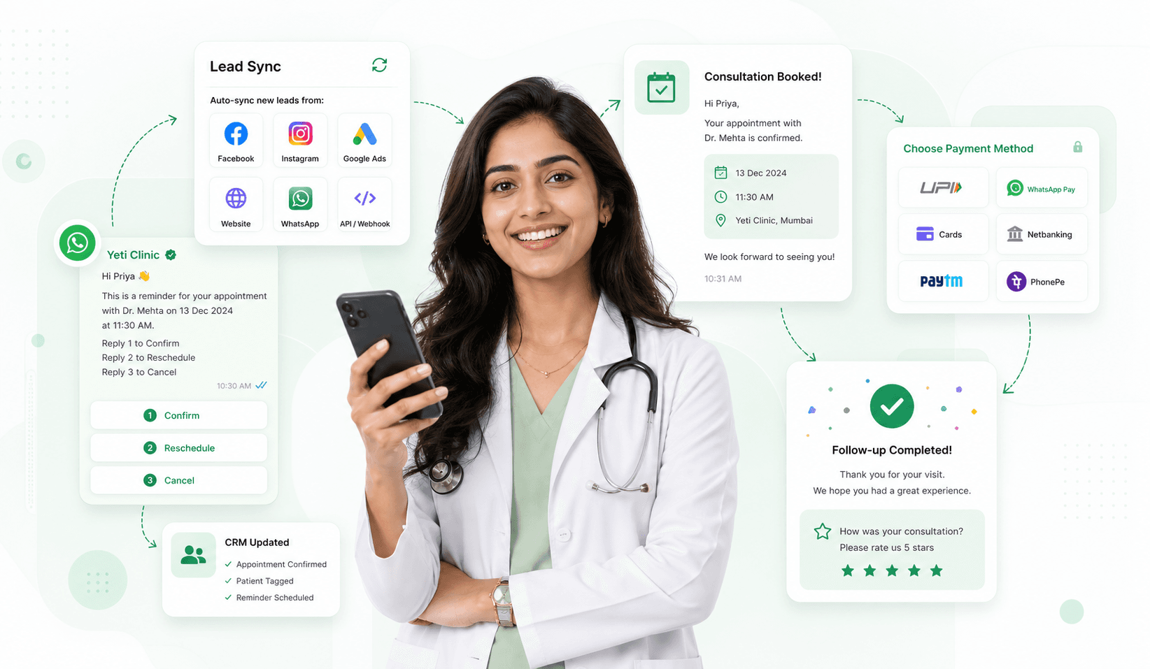 Healthcare automation illustration showing an Indian doctor with WhatsApp reminders, lead sync cards, payment notifications, and patient workflow UI.